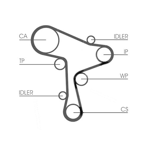 Continental Ctam CT1168K3 Zahnriemensatz für Audi Man Seat Skoda VW
