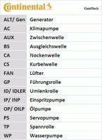 Continental Ctam CT908K1 Zahnriemensatz für Audi Seat Skoda VW