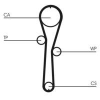 Continental Ctam CT1045K1 Zahnriemensatz für Nissan Renault Dacia