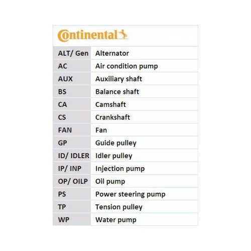 Continental Ctam CT1139K2 Zahnriemensatz für Audi Seat Skoda VW