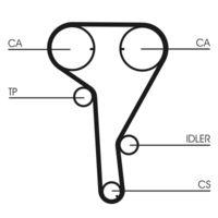 Continental Ctam CT1077K2 Zahnriemensatz für Alfa Romeo Fiat Opel Vauxhall