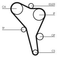 Continental Ctam CT867K2 Zahnriemensatz für Audi Seat Skoda VW