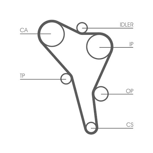 Continental Ctam CT867K2 Zahnriemensatz für Audi Seat Skoda VW