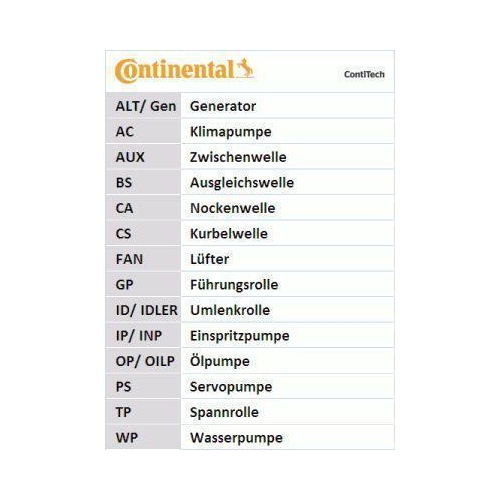 Continental Ctam CT908K1 Zahnriemensatz für Audi Seat Skoda VW