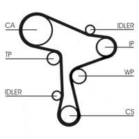 Continental Ctam CT1168K3 Zahnriemensatz für Audi Man Seat Skoda VW